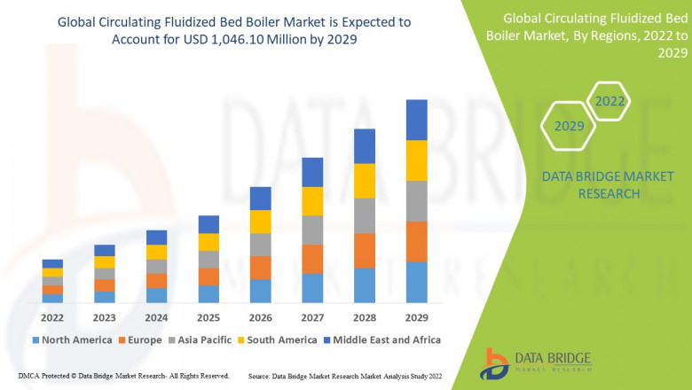 Circulating Fluidized Bed Boiler Market: Driving Clean and Efficient Energy Generation with Advanced Combustion Technology