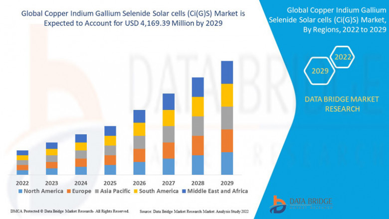 Copper Indium Gallium Selenide (CIGS) Solar Cells Market: Advancing Thin-Film Photovoltaics for High-Efficiency Renewable Energy Solutions