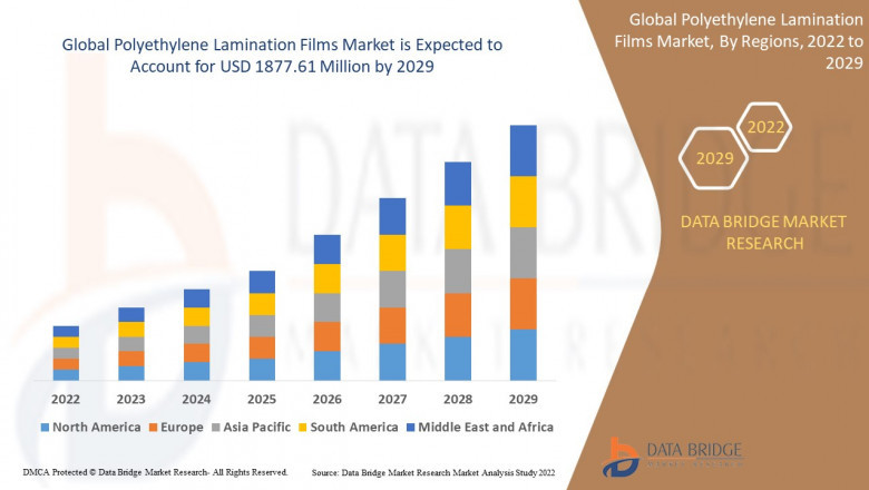Polyethylene Lamination Films Market: Enhancing Packaging Durability and Versatility with Advanced Film Solutions