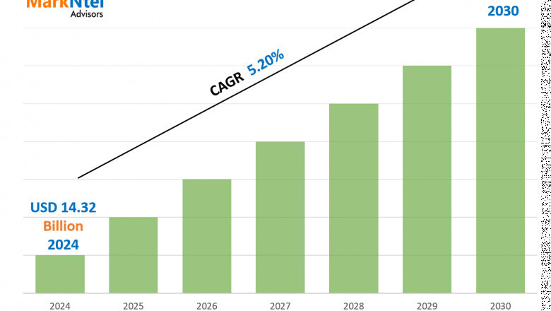 Biosurgery Market Outlook 2025: Trends, Growth & Demand