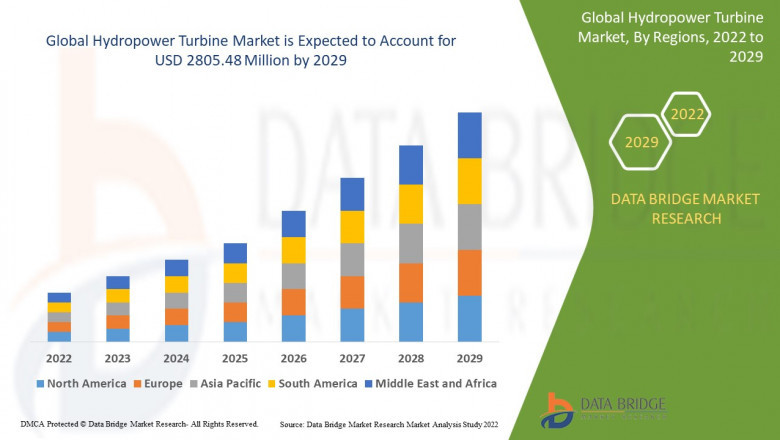 Hydropower Turbine Market Dynamics: Key Drivers and Restraints