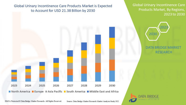 Urinary Incontinence Care Products Market Insights and Growth Trends