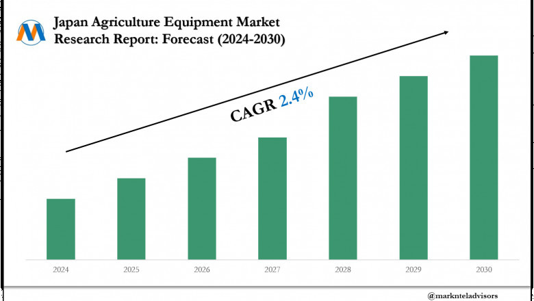 Japan Agriculture Equipment Market Outlook 2024: Trends, Growth & Demand