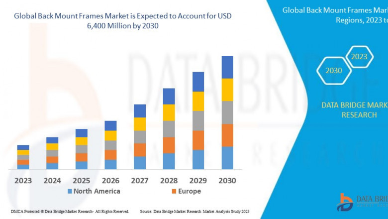 Back Mount Frames Market to Surpass $1.1 Billion by 2032, Driven by Growth in Telecommunications Infrastructure and Data Center Expansion