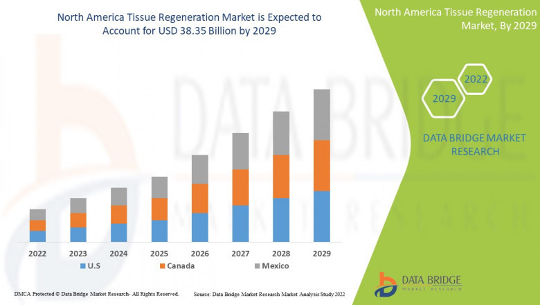 North America and Europe Digital Signage Software Market to Exceed $9.8 Billion by 2032