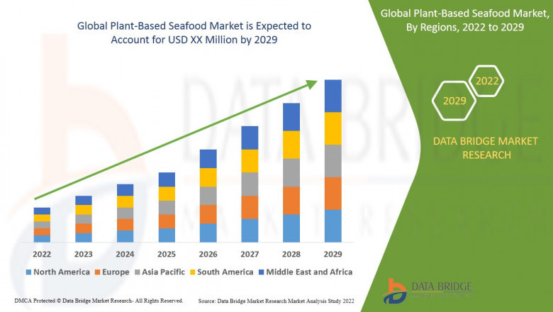 Plant-Based Seafood Market to Surpass $2.8 Billion by 2032