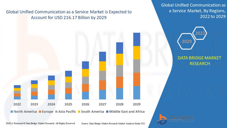 Unified Communication as a Service (UCaaS) Market to Surpass $110.4 Billion by 2032