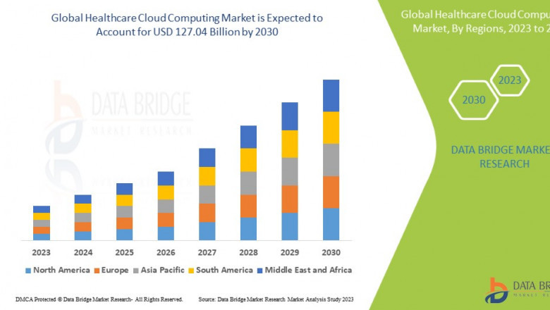 Healthcare Cloud Computing Market to Surpass $65 Billion by 2032