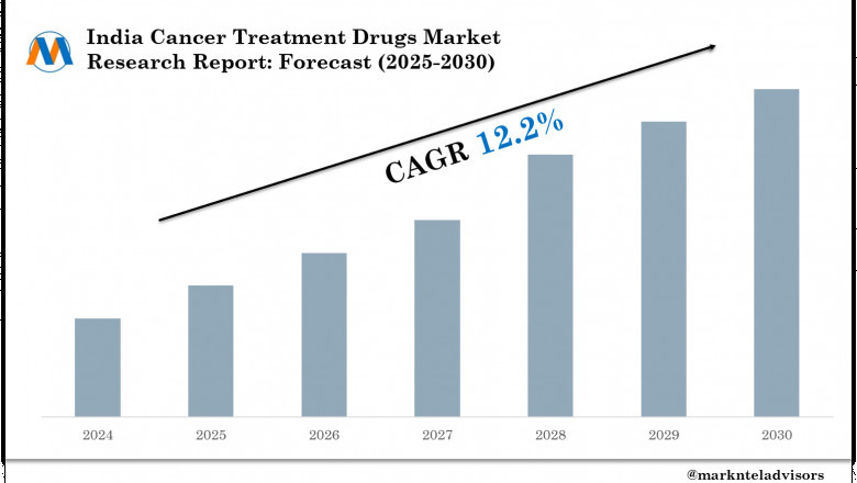 India Cancer Treatment Drugs Industry Trends 2025: Market Size & Growth Forecast