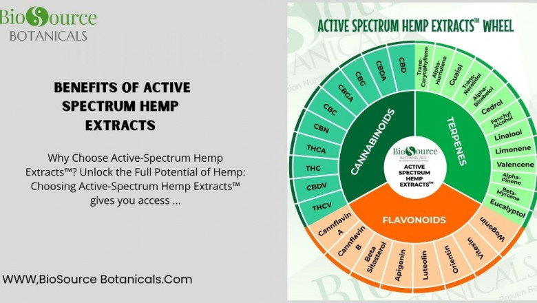 The Science and Wellness Behind Active Spectrum Hemp Extracts