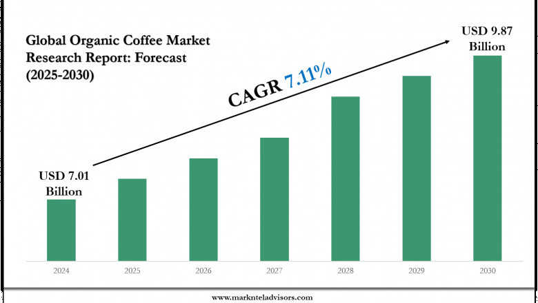 Organic Coffee Market Insights 2025–2030: Value, Share & Analysis