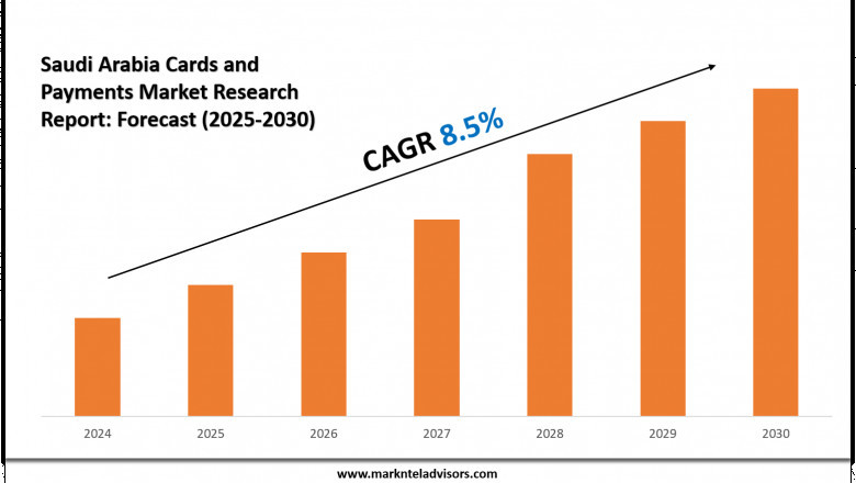 Saudi Arabia Cards and Payments Market Analysis: 8.5% CAGR Backed by Rising Demand
