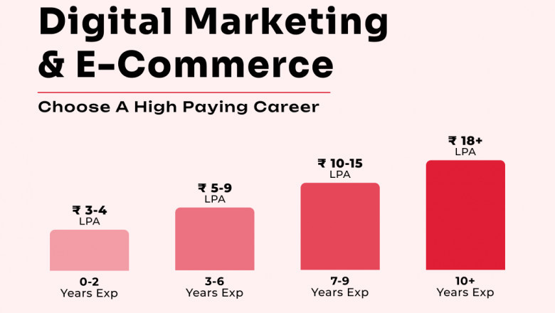 Bangalore’s Digital Renaissance: Time to Learn Marketing