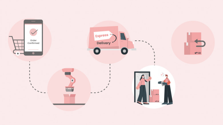How Fast Fulfillment Impacts Customer Retention in Ecommerce