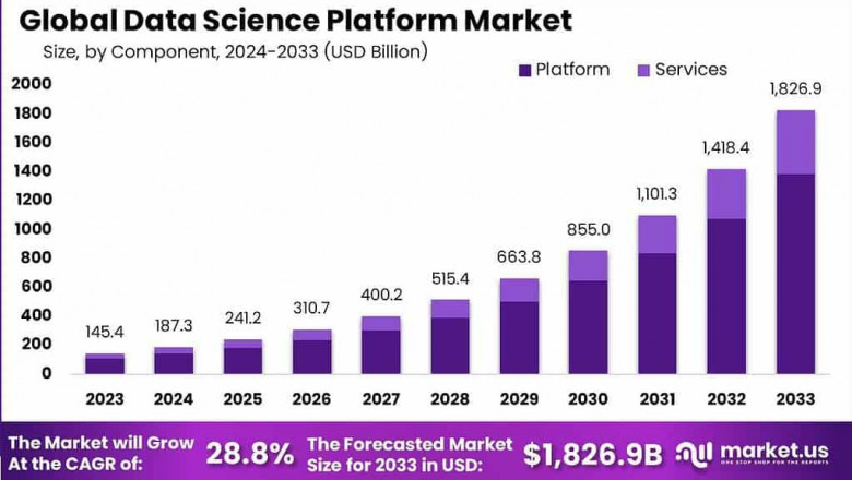 Unlocking Intelligence: Global Data Science Platform Market Forecast 2024–2033