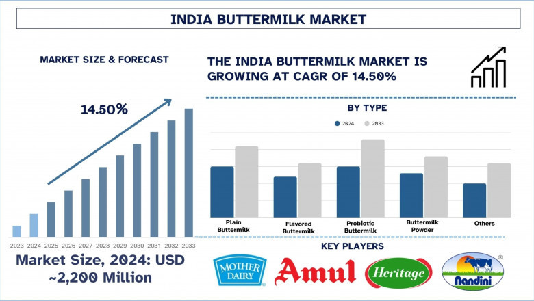 India Buttermilk Market Size, Trends, Segments, Analysis and forecast 2033
