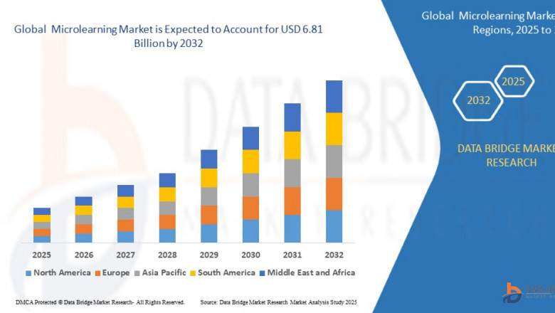 Microlearning Market: Trends and Growth Opportunities