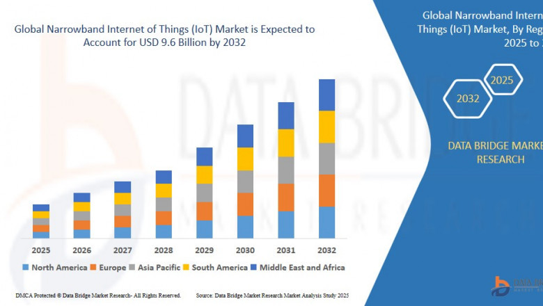Narrowband Internet of Things (IoT) Market: Insights and Competitive Analysis