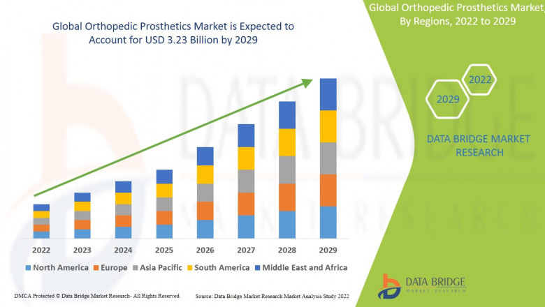 Orthopedic Prosthetics Market: Trends and Growth Opportunities