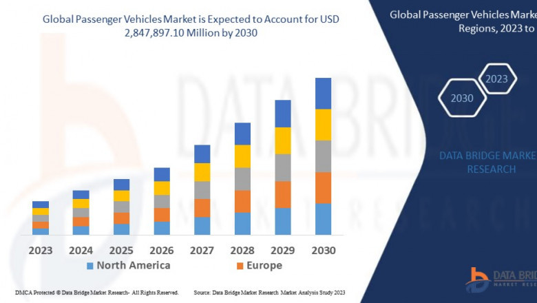 Passenger Vehicles Market Trends, Challenges, and Forecast to 2032