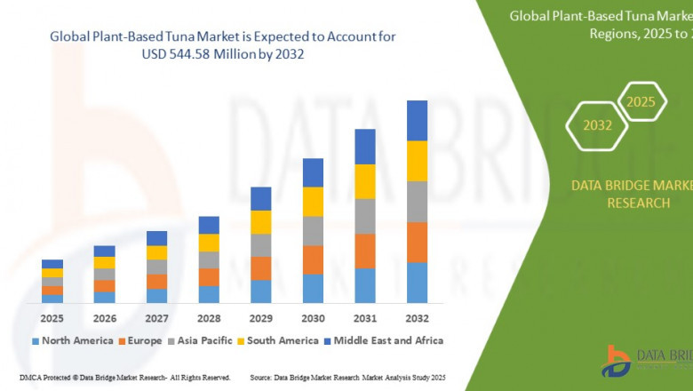 Plant-Based Tuna  Market: Key Trends and Future Growth Forecast to 2032
