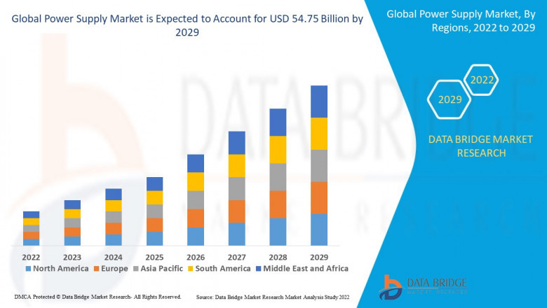 Power Supply Market: Insights and Competitive Analysis
