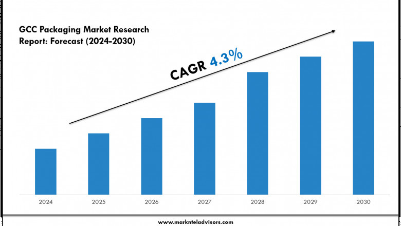 GCC Packaging Market Report 2024–2030: Size, Share &amp; Forecast