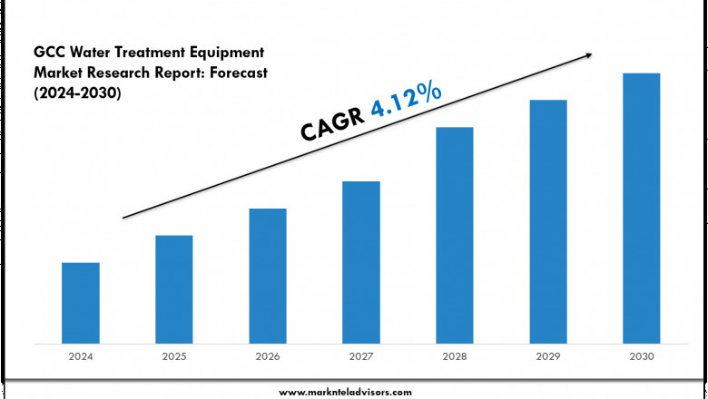 GCC Water Treatment Equipment Industry Analysis 2024–2030: Market Insights &amp; Forecast
