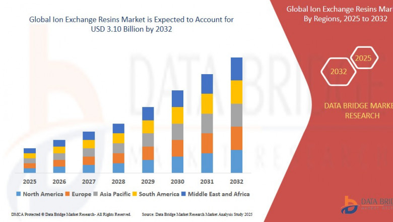 Ion Exchange Resins Market: Opportunities and Forecast