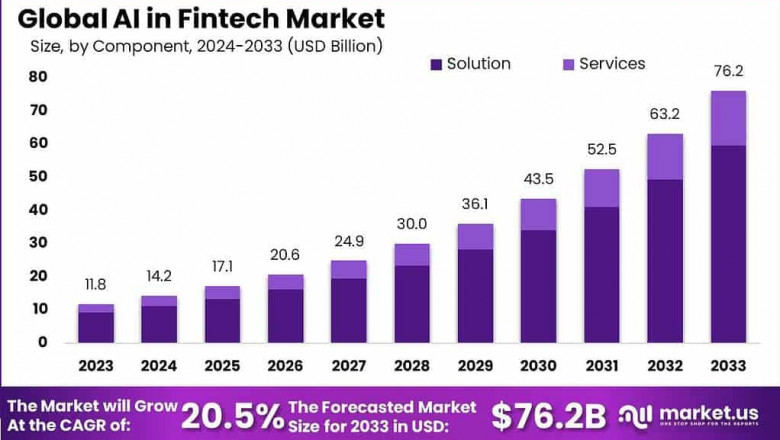 AI-Powered Finance: The Rise of Intelligent Automation in Fintech