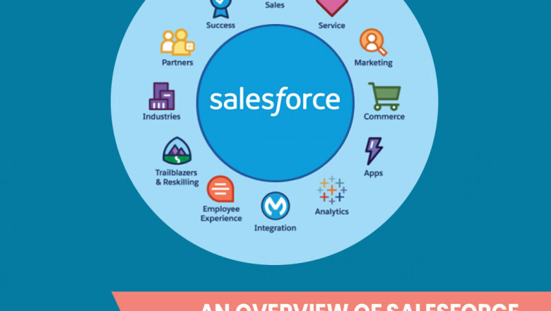 Common Pitfalls in Salesforce Health Cloud Implementation and How to Avoid Them (2025)