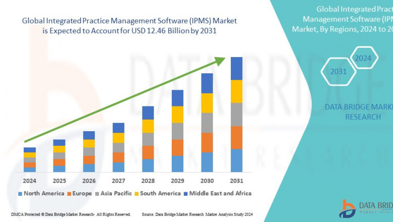 Integrated Practice Management Software (IPMS) Market Size, Share, Trends, Demand, Industry Growth and Competitive Outlook