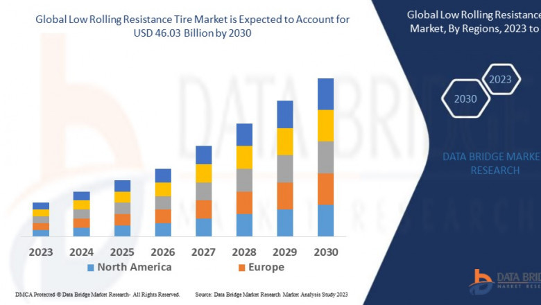Low Rolling Resistance Tire Market Size, Share, Trends, Demand, Growth and Competitive Outlook