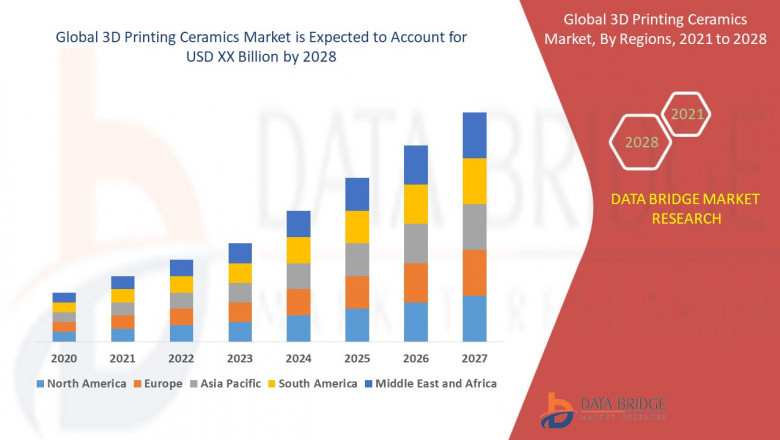 3D Printing Ceramics Market Size, Share, Trends, Key Drivers, Growth and Opportunity Analysis