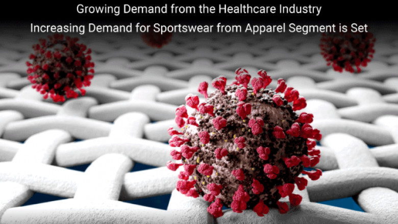 Antimicrobial Textiles Market Regional Insights and Expansion Outlook to 2032