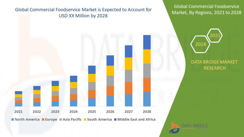 Commercial Foodservice Market Size, Share, Growth, Trends, Demand and Opportunity Analysis