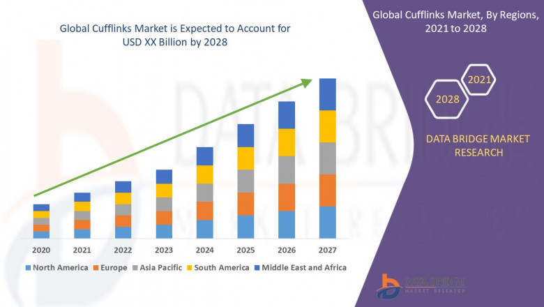 Cufflinks Market Size, Share, Trends, Key Drivers, Growth Opportunities and Competitive Outlook