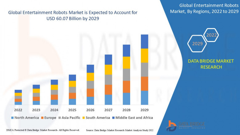 Entertainment Robots Market Size, Share, Trends, Demand, Growth and Competitive Outlook