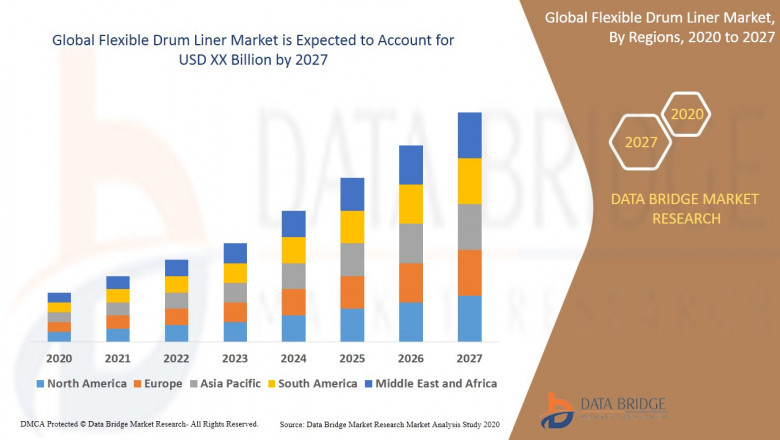 Flexible Drum Liner Market Size, Share, Trends, Demand, Growth and Opportunity Analysis