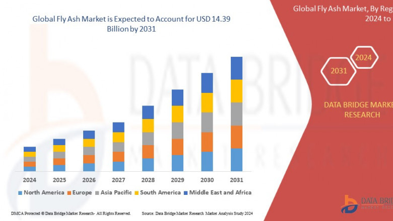 Fly Ash Market Size, Share, Trends, Key Drivers, Demand and Opportunity Analysis