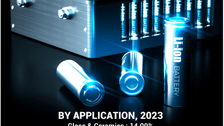 Lithium Market Sustainable Mining and Circular Economy Focus 2032