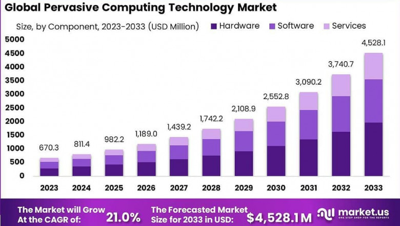 Shaping Digital Engagement: Global AI in Social Media Market 2024-2033