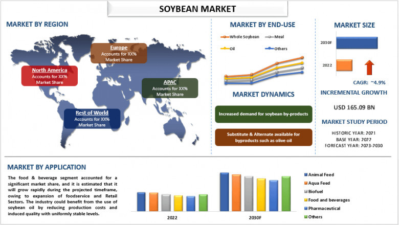 Soybean Market Report, Size, Share, Segments, Analysis and Forecast 2030