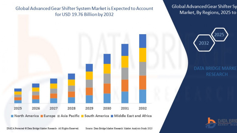 Advanced Gear Shifter System Market Size, Share, Demand, Rising Trends, Growth and Competitors Analysis