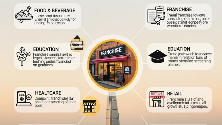 Best Franchise Business Ideas in India 2025