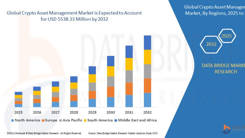 Crypto Asset Management Market Size, Share, Trends, Demand, Growth and Competitive Outlook
