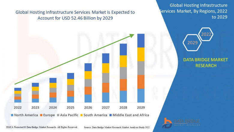 Hosting Infrastructure Services Market Size, Share, Trends, Demand, Growth and Competitive Analysis