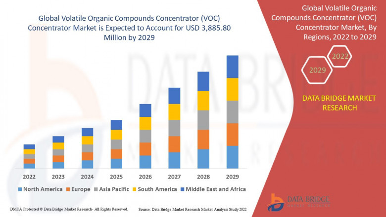 Volatile Organic Compound (VOC) Concentrator Market Size, Share, Trends, Demand, Growth and Opportunity Analysis