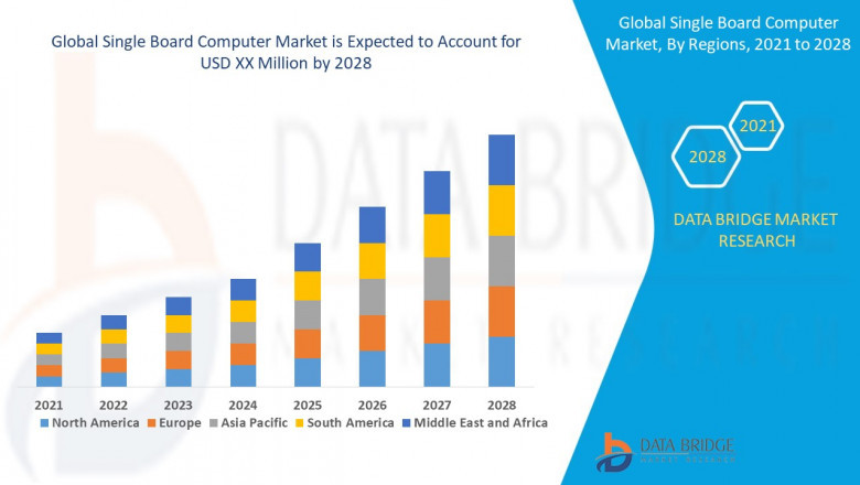 Asia Pacific Single Board Computer Market Size, Share, Trends, Demand, Growth and Competitive Outlook