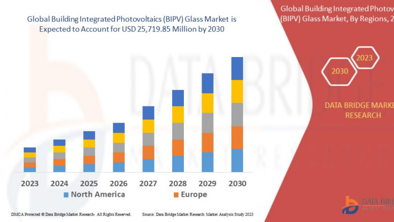 Building Integrated Photovoltaics (BIPV) Glass Market Size, Share, Trends, Key Drivers, Growth and Opportunity Analysis